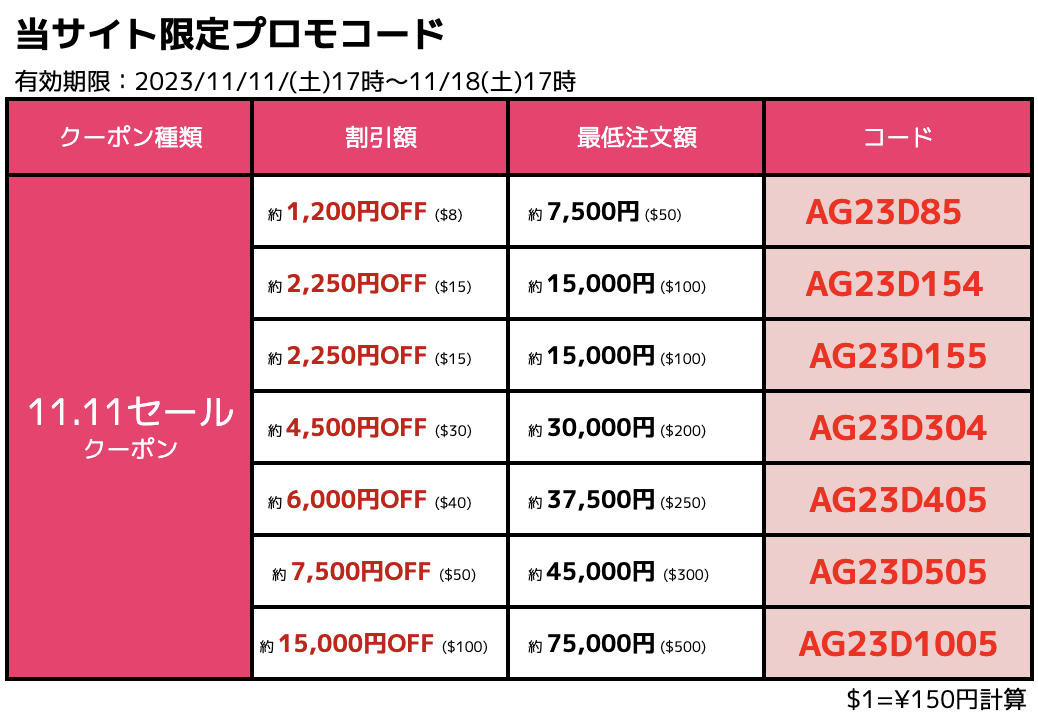 AliExpress_アリエクスプレス_11月_11.11セール_独身の日セール_single day_プロモコード_クーポン_クーポンコード_割引コード_当サイト限定クーポン