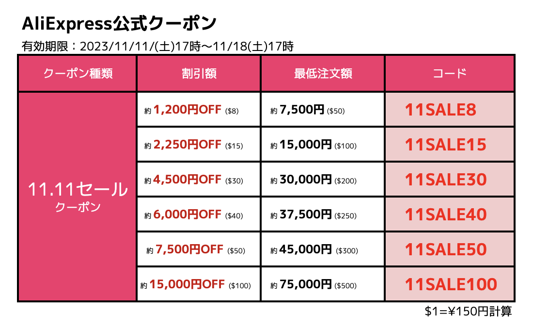 AliExpress_アリエクスプレス_11月_11.11セール_独身の日セール_single day_プロモコード_クーポン_クーポンコード_割引コード