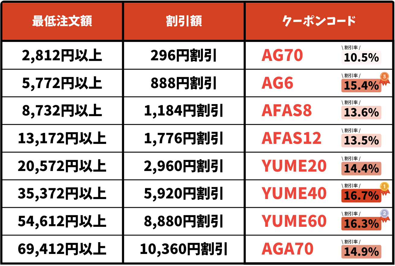 AliExpress_アリエクスプレス_アリエク_アニバーサリーセール_anniversary sale_coupon_promotion code_2025年3月1日セール_割引クーポン_クーポンコード_プロモコード