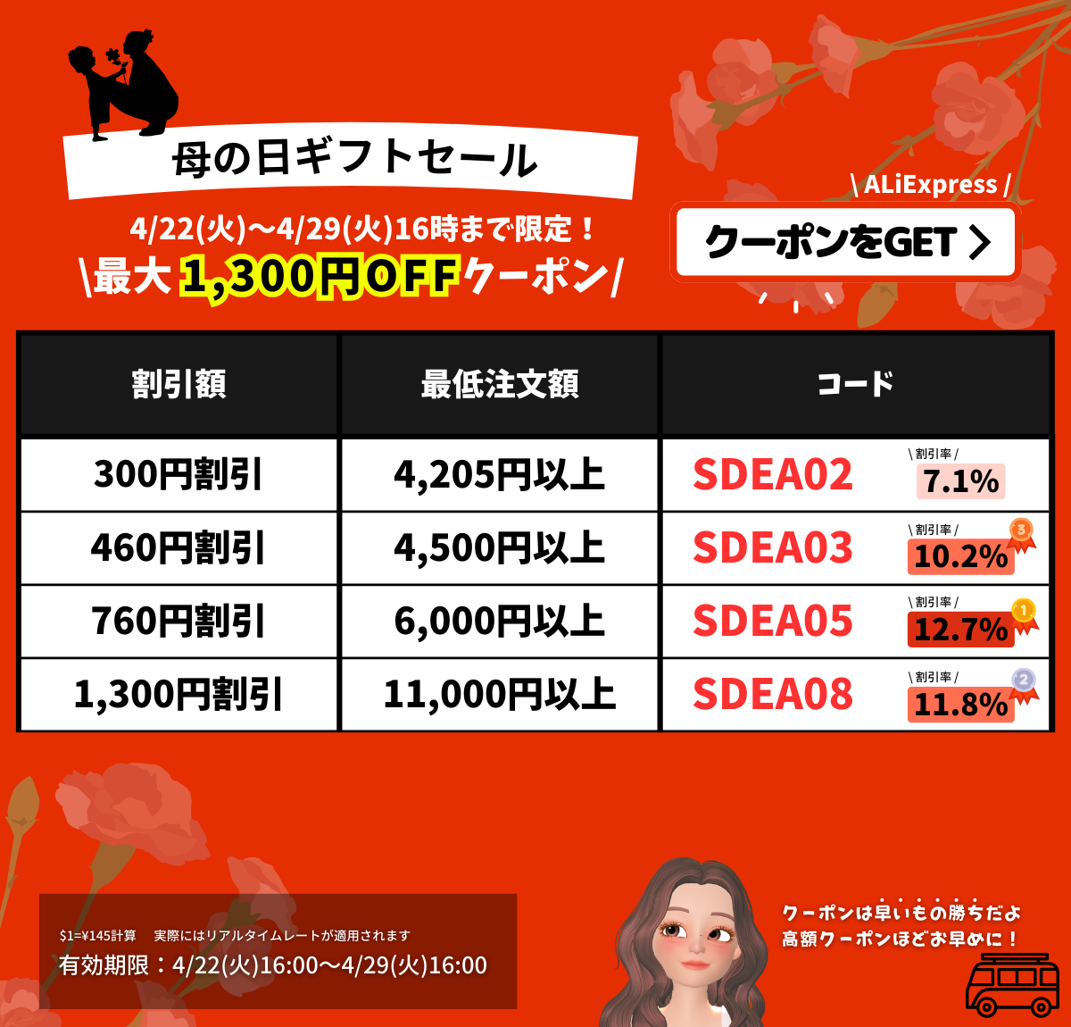 AliExpress_アリエクスプレス_2025年4月_セール_母の日ギフト_gifts for mother_parents day sale_プロモコード_割引クーポンコード_promotion code_coupon code