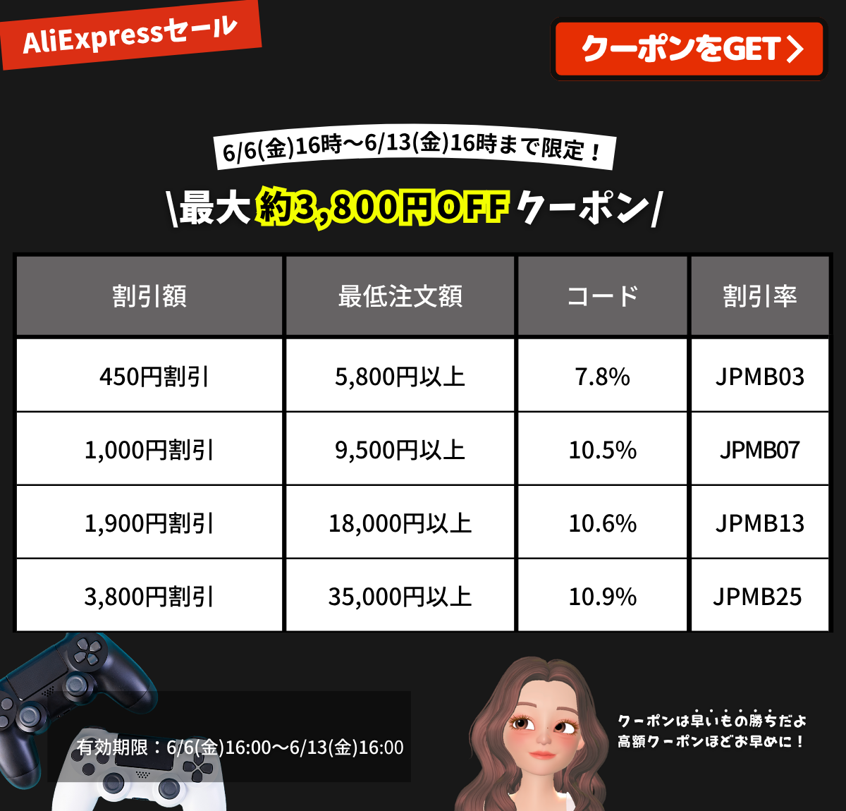 AliExpress_アリエクスプレス_2025年6月セール最新情報_お財布応援キャンペーン_プロモコード_割引クーポンコード_promotion code_coupon code