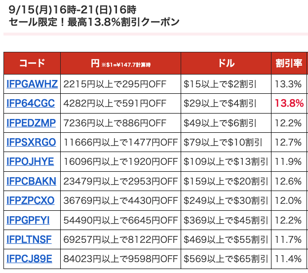 AliExpress_アリエクスプレス_9月_セール情報_秋の感謝セール_クーポンコード_プロモコード_割引コード