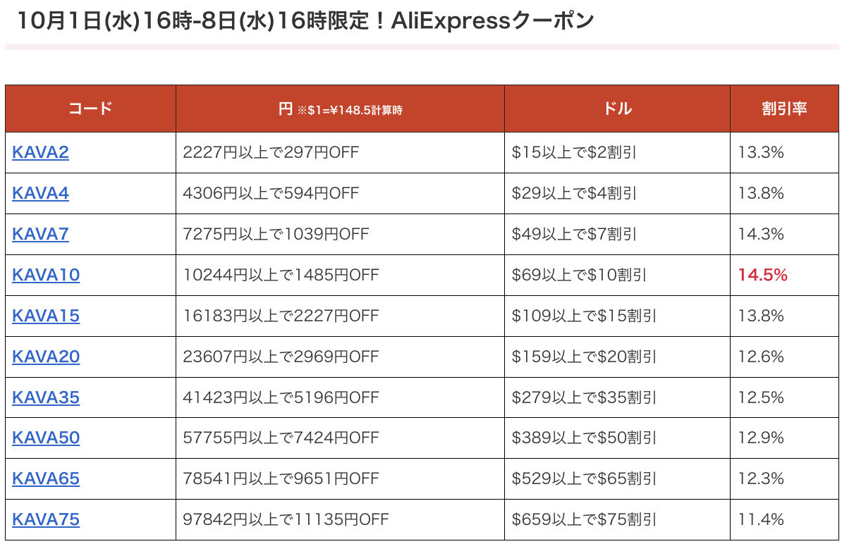 AliExpress_アリエクスプレス_9月_セール情報_Choice Day_チョイスデー_クーポンコード_プロモコード_割引コード